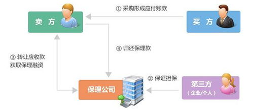 區(qū)塊鏈第一股易見股份復(fù)牌 技術(shù)人員僅8人背后的技術(shù)開發(fā)迷思