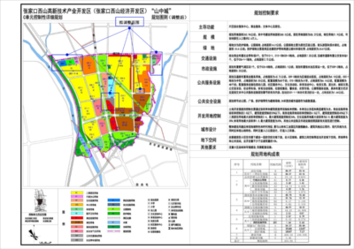 一條隧道打通發(fā)展動(dòng)脈 張家口新區(qū)醫(yī)療教育“高配”升級，技術(shù)開發(fā)引領(lǐng)未來
